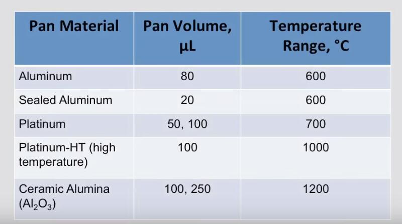 TA sample pan ,Platinum pan ,Aluminum pan ,Ceramic Alumina ,dsc pan 